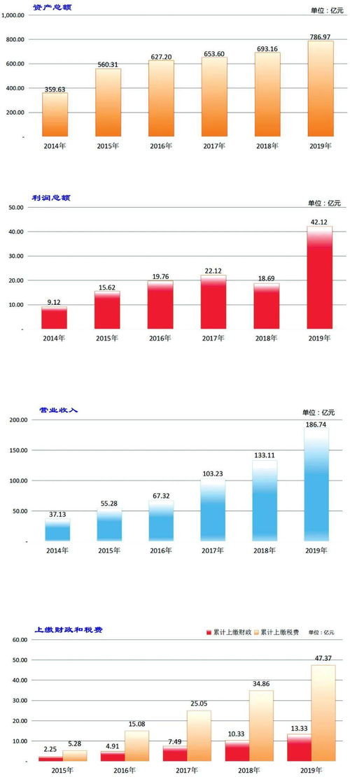 漳州九龍江集團獲評國內(nèi)最高信用等級，彰顯綜合實力與行業(yè)標(biāo)桿地位