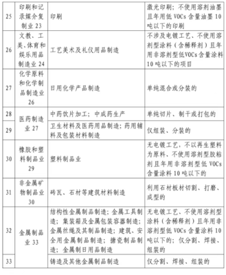 金屬建筑裝飾材料制造項目環(huán)評豁免的適用性與合規(guī)要點解析